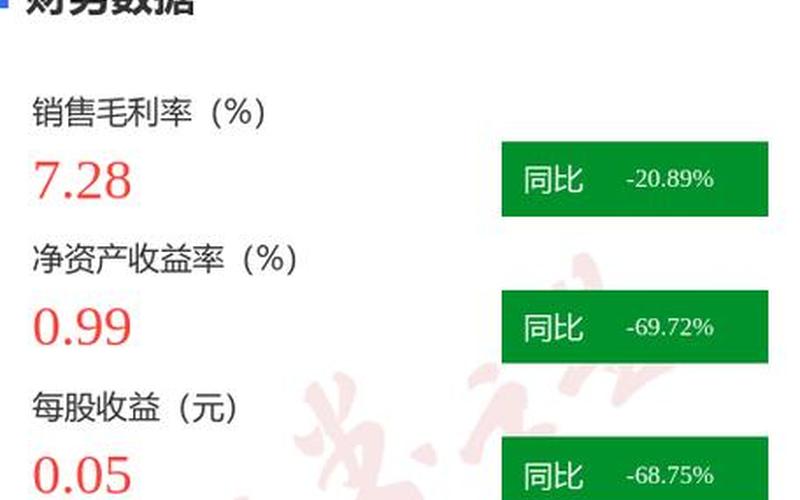 股市行情通达股份-第1张图片-金银屋