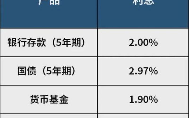 查一下高股息股，高股息率从哪里可以看出来-第1张图片-金银屋