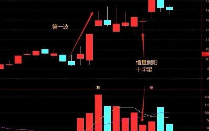 股市低吸的潜力-第1张图片-金银屋