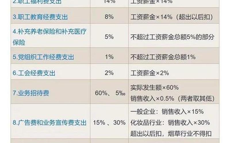向企业分配股息的扣除率，企业分配股利交什么税-第1张图片-金银屋