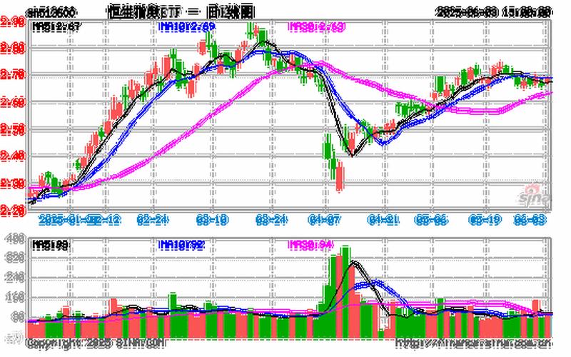 恒生指数最新总结（恒生指数02083）-第1张图片-金银屋