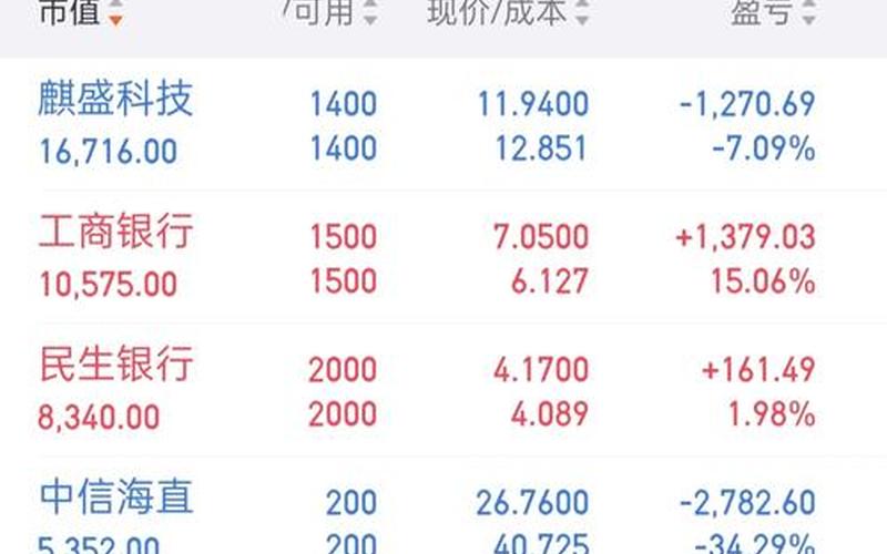南风股份的炒股配资行情-第1张图片-金银屋