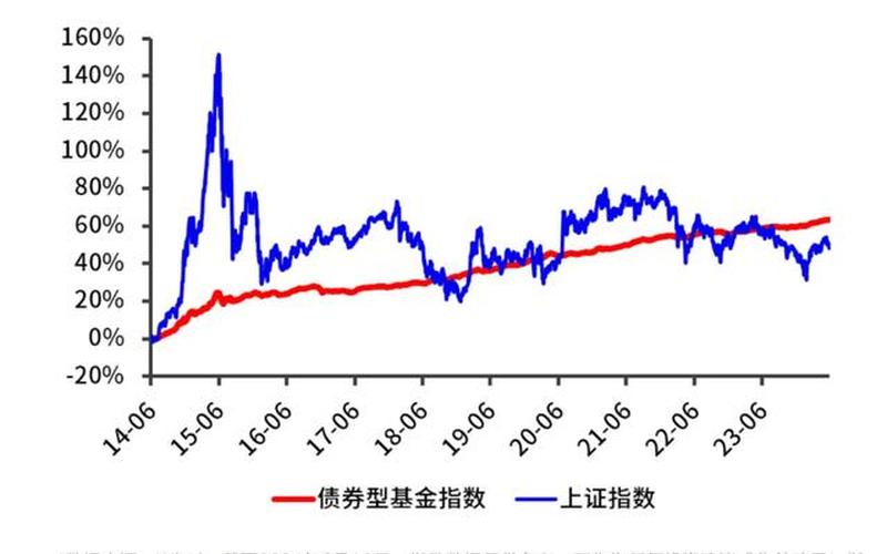 偏股型债券基金-第1张图片-金银屋 偏股型债券基金-第1张图片-金银屋
