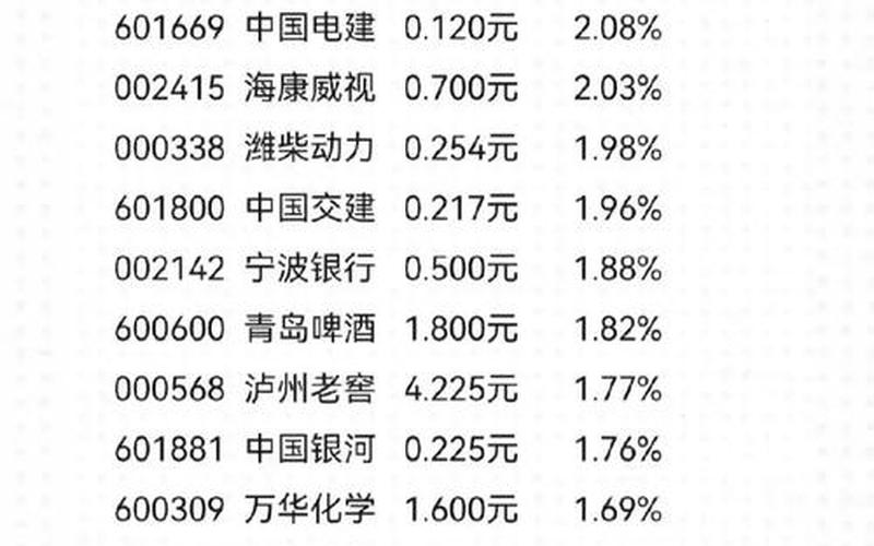 H股市场主要蓝筹的股息率，蓝筹股通常指-第1张图片-金银屋