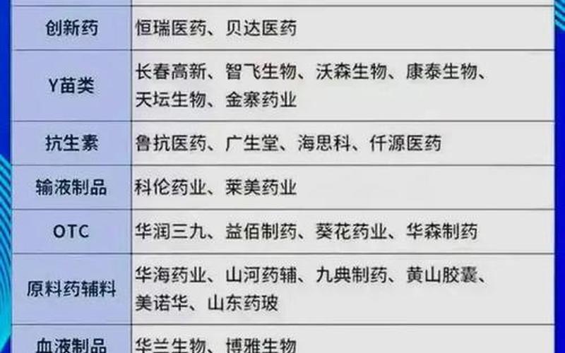 5元以下的优质医药配资炒股配资 值得长期持有的10只医药股-第1张图片-金银屋
