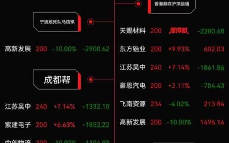 股票配资上龙虎榜条件-第1张图片-金银屋