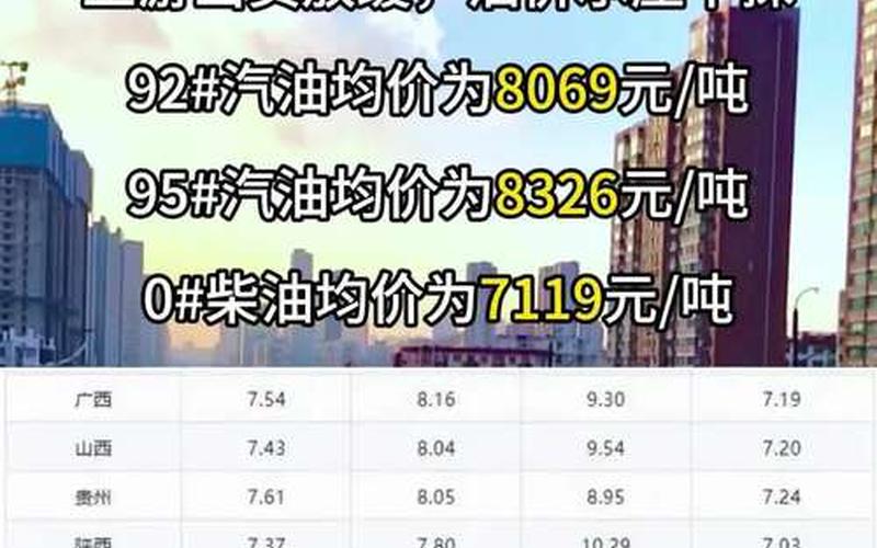 配资炒股行情汽油开采价格-第1张图片-金银屋 配资炒股行情汽油开采价格-第1张图片-金银屋