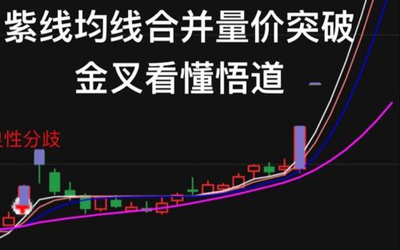 均线金叉后股价回踩均线-第1张图片-金银屋