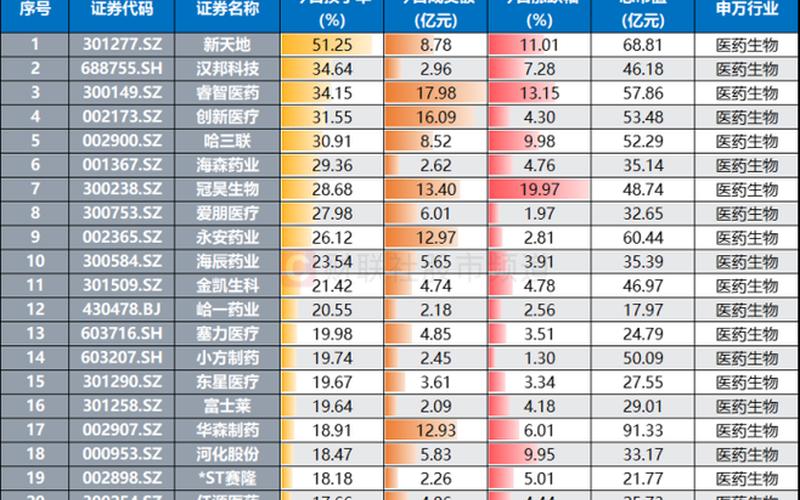 医药生物板块股票-第1张图片-金银屋