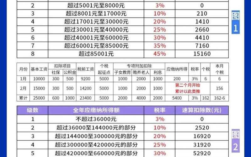 新个税股息分红个人所得税,新个税股息分红个人所得税怎么计算-第1张图片-金银屋 新个税股息分红个人所得税,新个税股息分红个人所得税怎么计算-第1张图片-金银屋