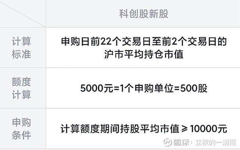 不能申购新股-第1张图片-金银屋