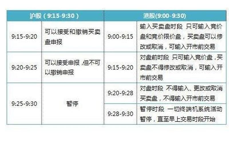 国内股票交易时间和规则-第1张图片-金银屋 国内股票交易时间和规则-第1张图片-金银屋