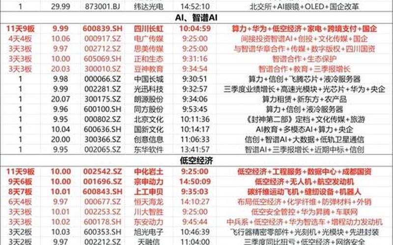 停牌重组实盘配资一览表-第1张图片-金银屋