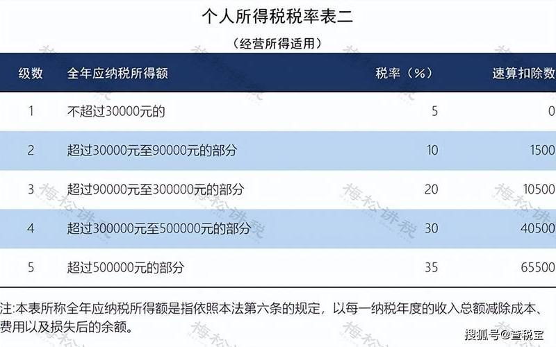 个人股息红利未上税，个人取得的股息红利交所得税吗-第1张图片-金银屋