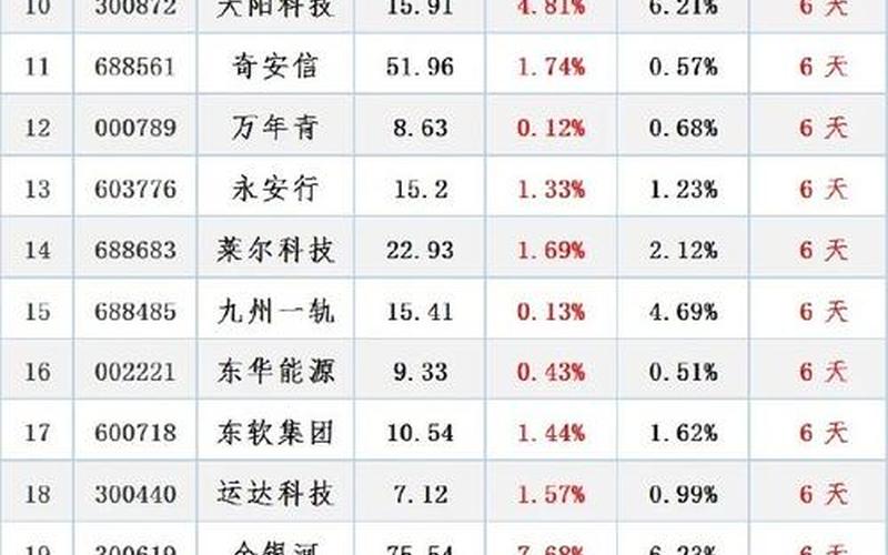 集中度高的股票-第1张图片-金银屋