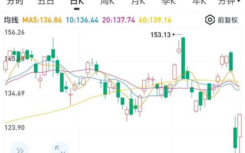 英国航空配资炒股行情-第1张图片-金银屋