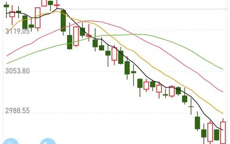 今日大盘指数揭开沪指今日大盘指数行业的面纱-第1张图片-金银屋 今日大盘指数揭开沪指今日大盘指数行业的面纱-第1张图片-金银屋