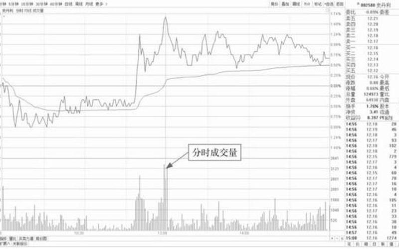 股票交易分时量-第1张图片-金银屋 股票交易分时量-第1张图片-金银屋