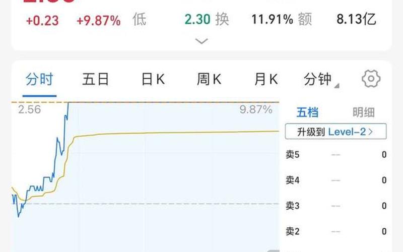 星期六股票配资行情-第1张图片-金银屋