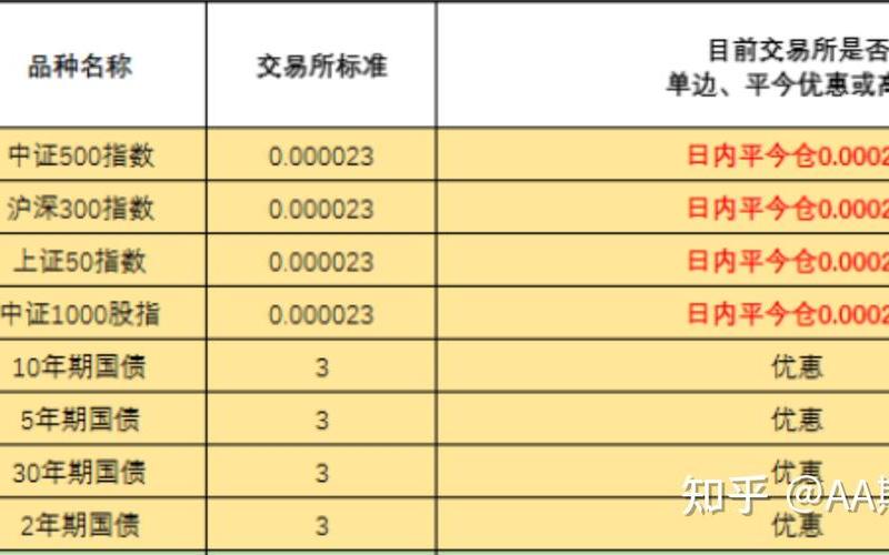 股指的交易费用-第1张图片-金银屋