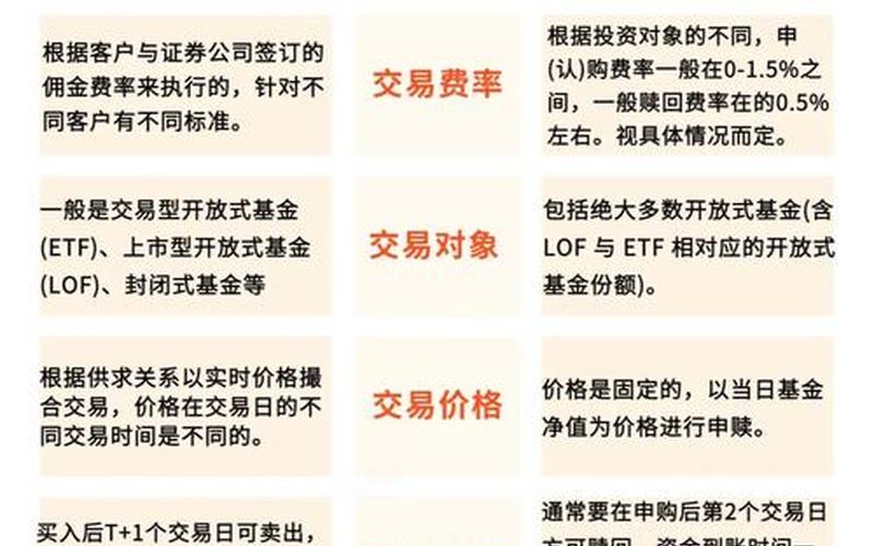 场内基金认购和申购的区别-第1张图片-金银屋