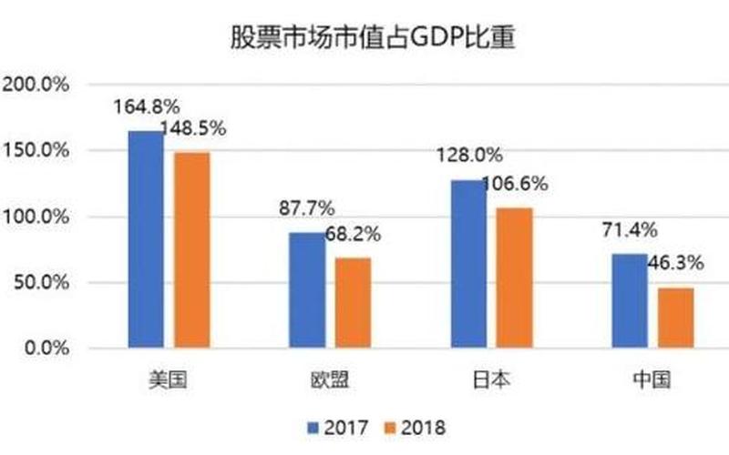 我国股市发展现状-第1张图片-金银屋 我国股市发展现状-第1张图片-金银屋