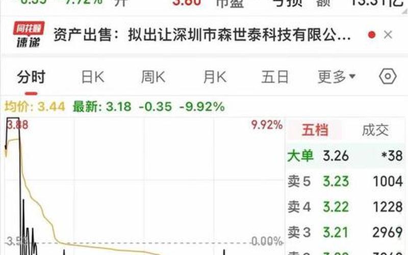 000659股票，000652股价-第1张图片-金银屋