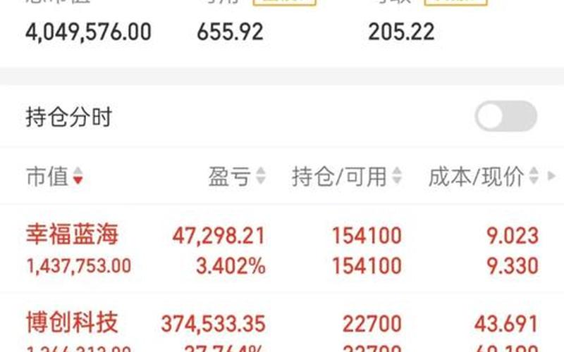 晚间突发炒股配资行情-第1张图片-金银屋