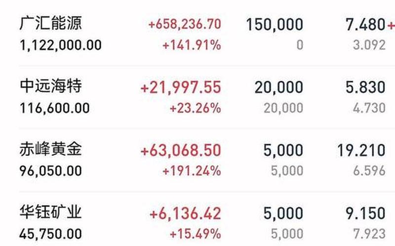 股票配资当日加仓后之前买的可以卖出吗-第1张图片-金银屋