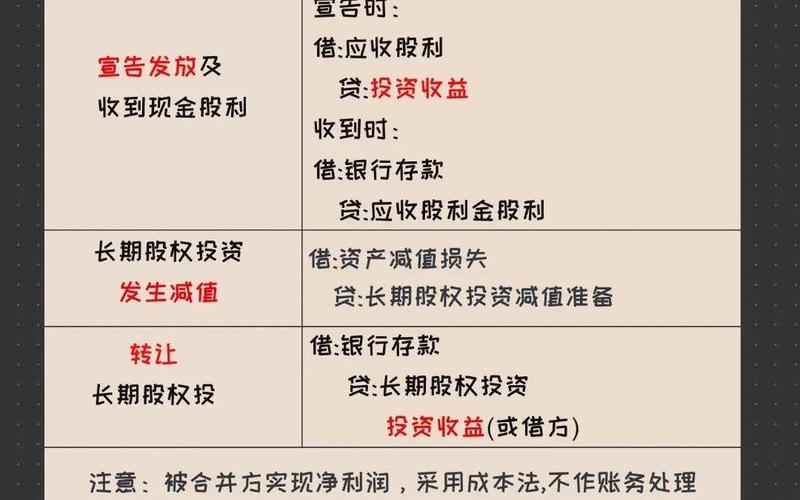 成本法和权益法核算的长期股权投资收益-第1张图片-金银屋 成本法和权益法核算的长期股权投资收益-第1张图片-金银屋