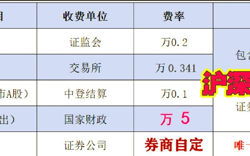 沪深A股交易费用-第1张图片-金银屋 沪深A股交易费用-第1张图片-金银屋