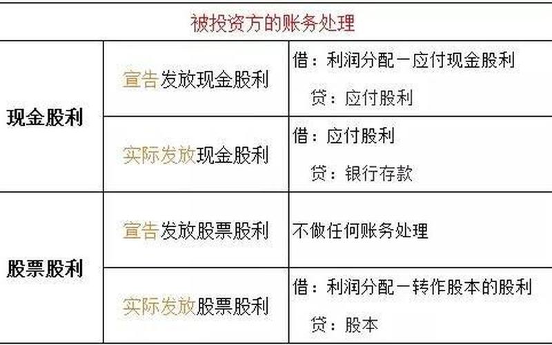成长期的企业分股息,简述企业不同成长阶段的股利支付特点-第1张图片-金银屋 成长期的企业分股息,简述企业不同成长阶段的股利支付特点-第1张图片-金银屋
