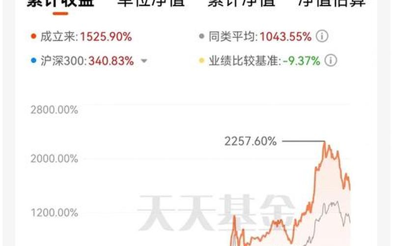债券型基金定投,稳健收益的选择-第1张图片-金银屋 债券型基金定投,稳健收益的选择-第1张图片-金银屋