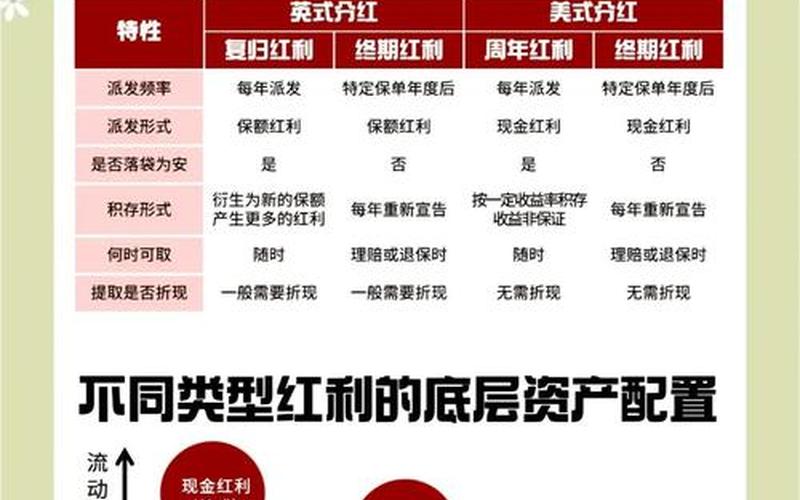 高股息和银行分红，高股息和银行分红的区别-第1张图片-金银屋