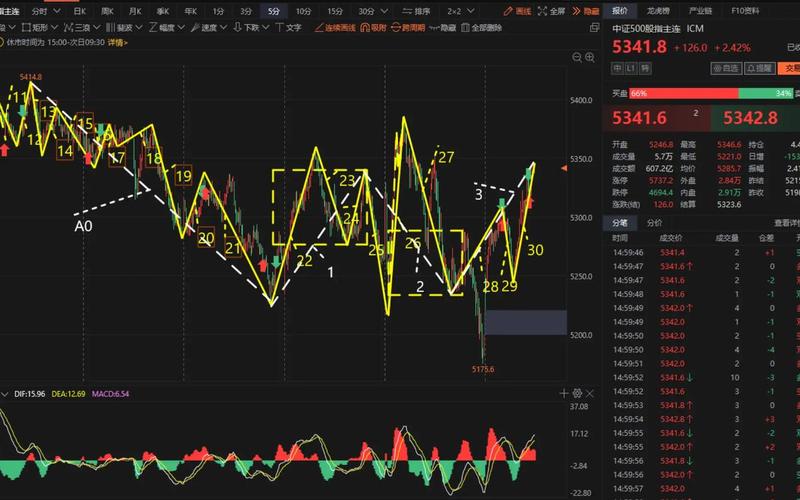 实盘配资短线最佳操作方法做空-第1张图片-金银屋