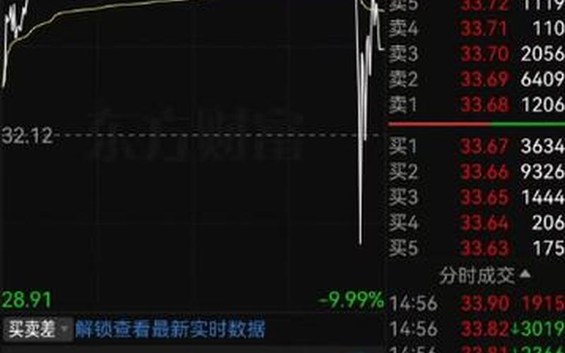 配资炒股配资成妖股的必要条件 配资炒股配资回封板好不好-第1张图片-金银屋