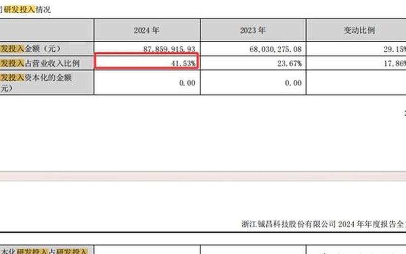 ST珠江：押注汽车电子，挑战产业变革-第1张图片-金银屋