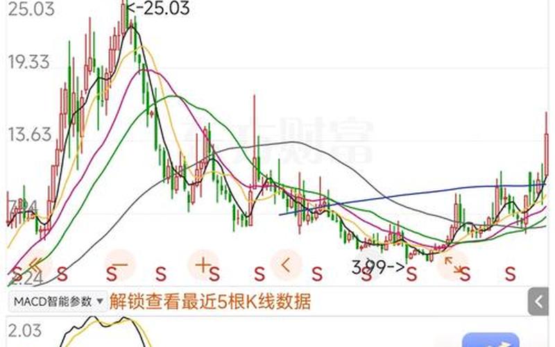 300076涨停（300017股票股吧）-第1张图片-金银屋