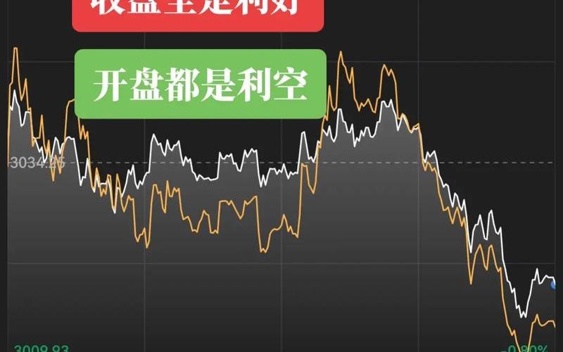 股票的开盘和收盘时间-第1张图片-金银屋 股票的开盘和收盘时间-第1张图片-金银屋