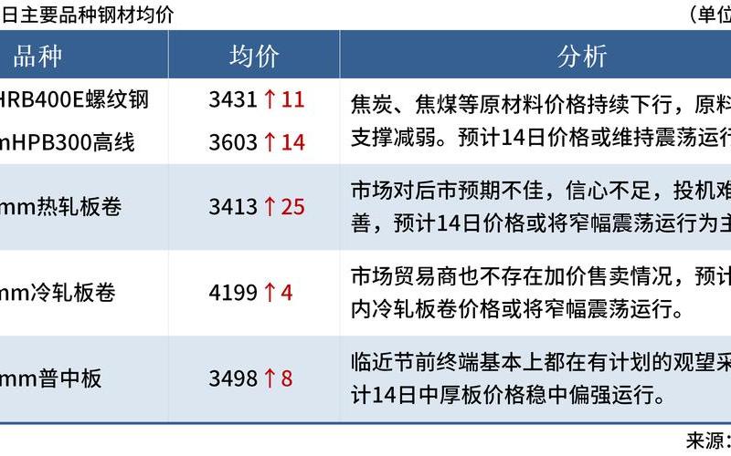 新型建筑材料行业交易情报分享：铸造管道股票趋势分析-第1张图片-金银屋