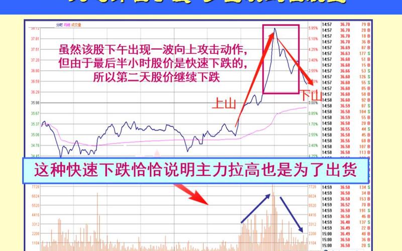 尾盘资金买入第二天走势-第1张图片-金银屋