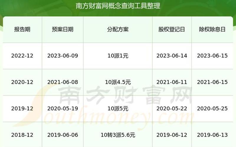 中国农业银行分红股息率，中国农业银行分红股息率是多少-第1张图片-金银屋