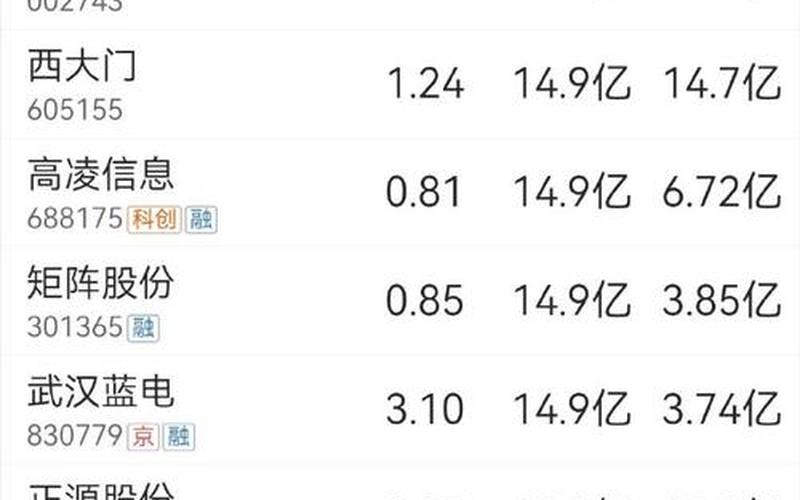 中小盘上涨股息指数的业绩,中小盘股市值一般多少-第1张图片-金银屋 中小盘上涨股息指数的业绩,中小盘股市值一般多少-第1张图片-金银屋