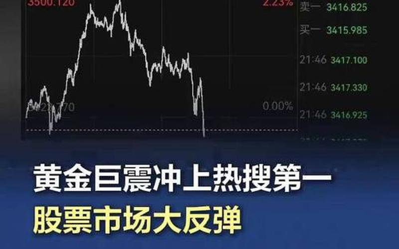 八连涨股票价格反弹再度冲上热搜，炒股配资的祸？-第1张图片-金银屋