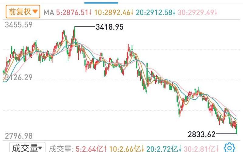 中经GDP的股市行情-第1张图片-金银屋