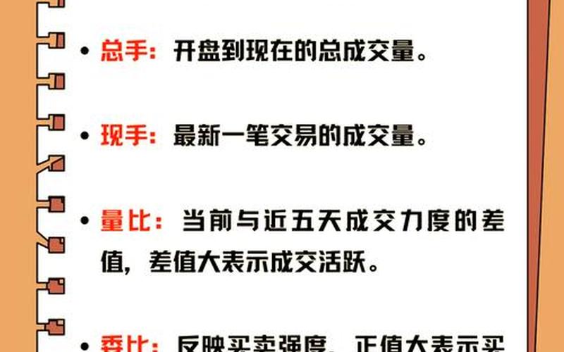 股票看盘知识讲解-第1张图片-金银屋