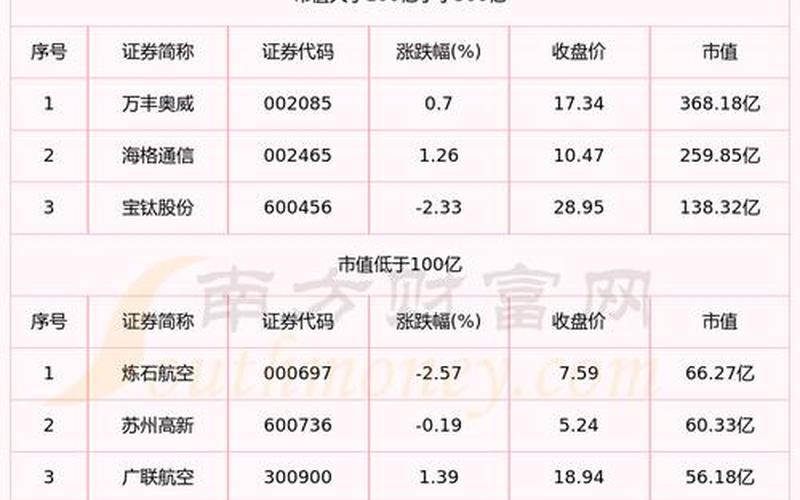 C919相关股票配资龙头股-第1张图片-金银屋