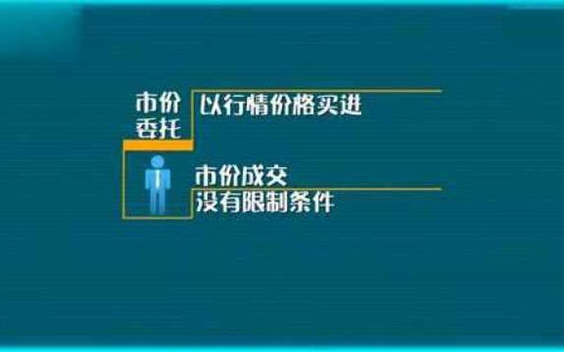股市限价委托和市价委托的区别-第1张图片-金银屋