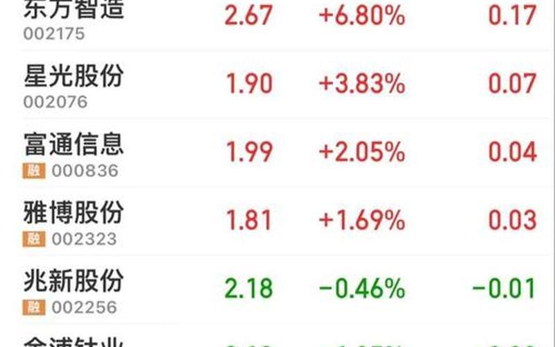 低价的优质股票推荐-第1张图片-金银屋