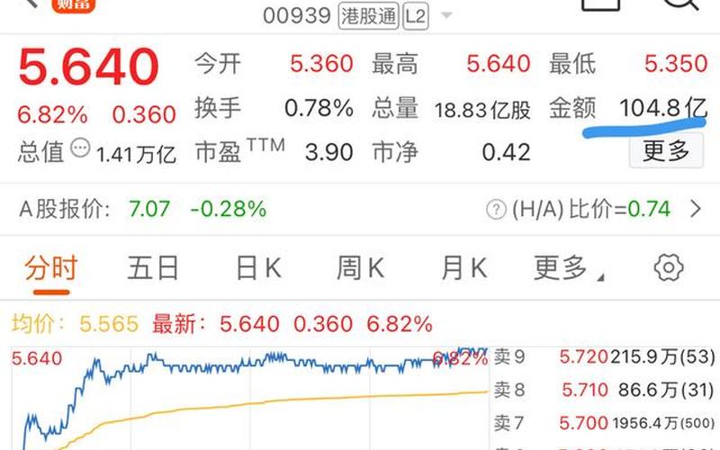 股票代码建设银行-第1张图片-金银屋